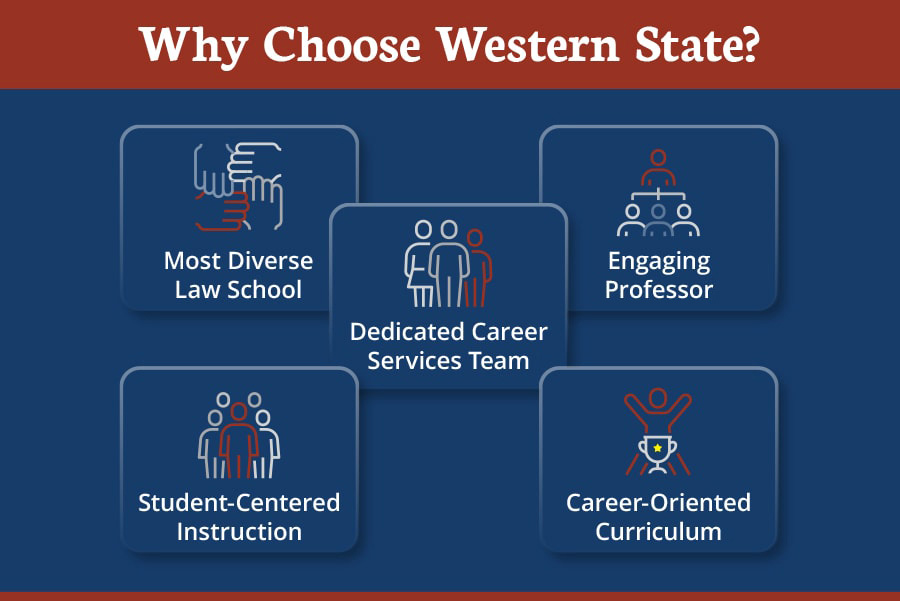 western state why choose college of law degree